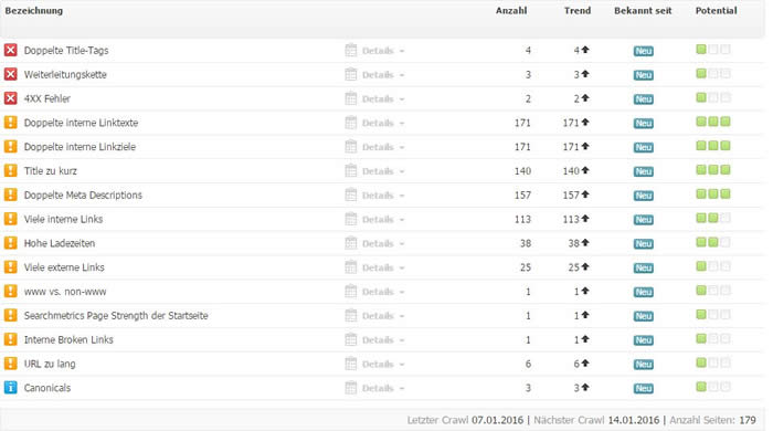 Searchmetrics Ergebnisse