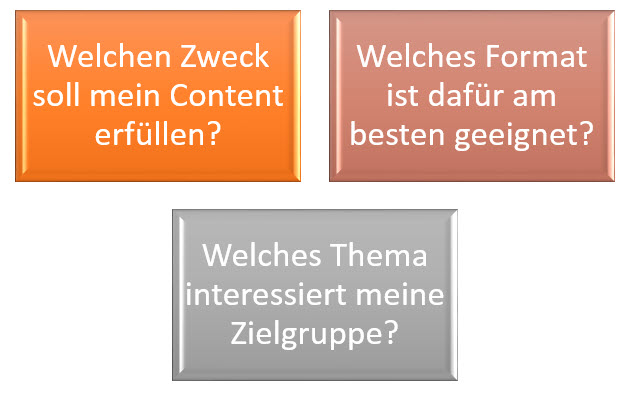 Content Marketing Strategie